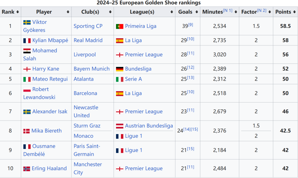 取得赛季欧冠首胜，尤文时隔419天再次在欧冠客场赢球