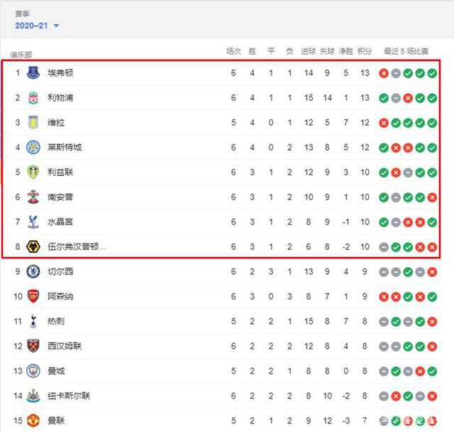 灰熊反击速度联盟第一